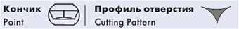 Кончик и профиль иглы Atramat Режущая Супра-Глайд (Supra-Glyde Cutting)
