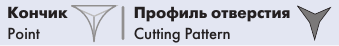 Кончик и профиль иглы Atramat Обратнорежущая Сверхострая (SUPRA SHARP REVERSE CUTTING)
