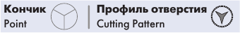 Кончик и профиль иглы Atramat TAPER CUTTING